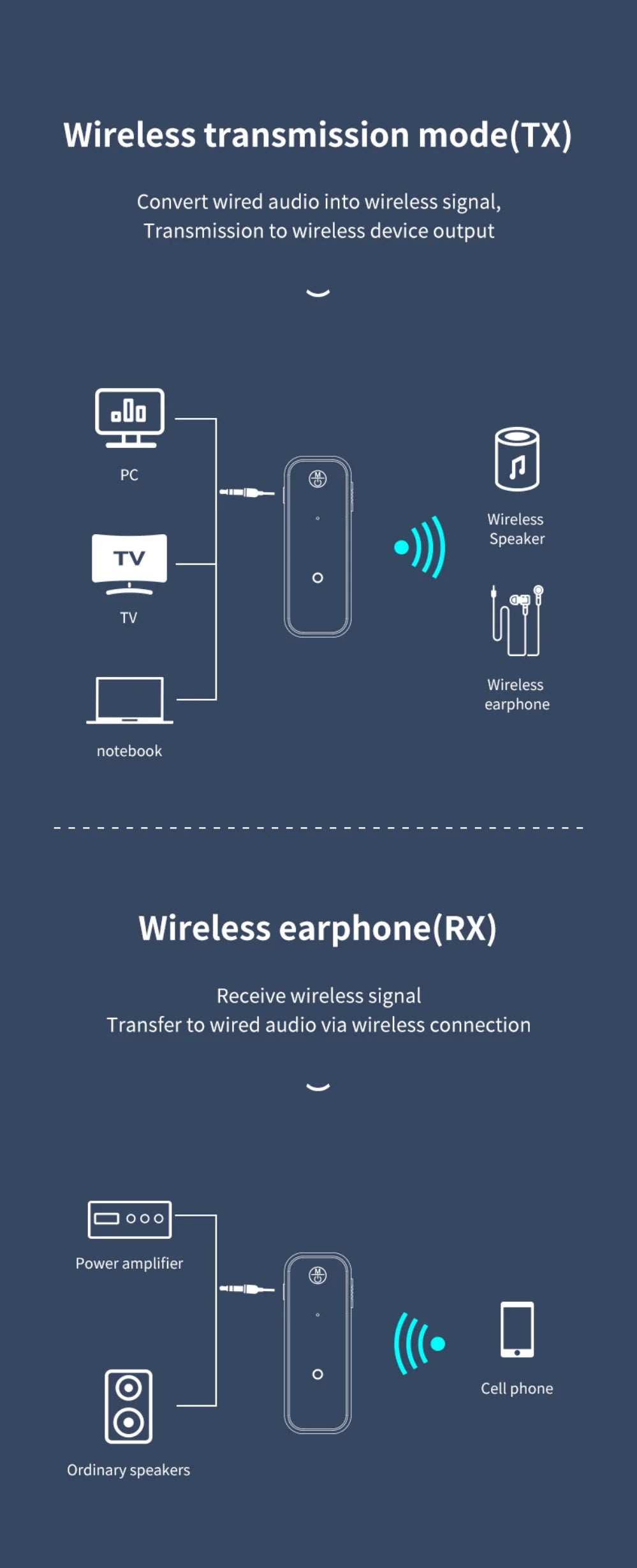 Bluetooth 5.0 Receiver Transmitter 2 in 1 C28 Wireless Adapter 3.5mm Jack For Car Music Audio Receiver Aux Headphone Handsfree